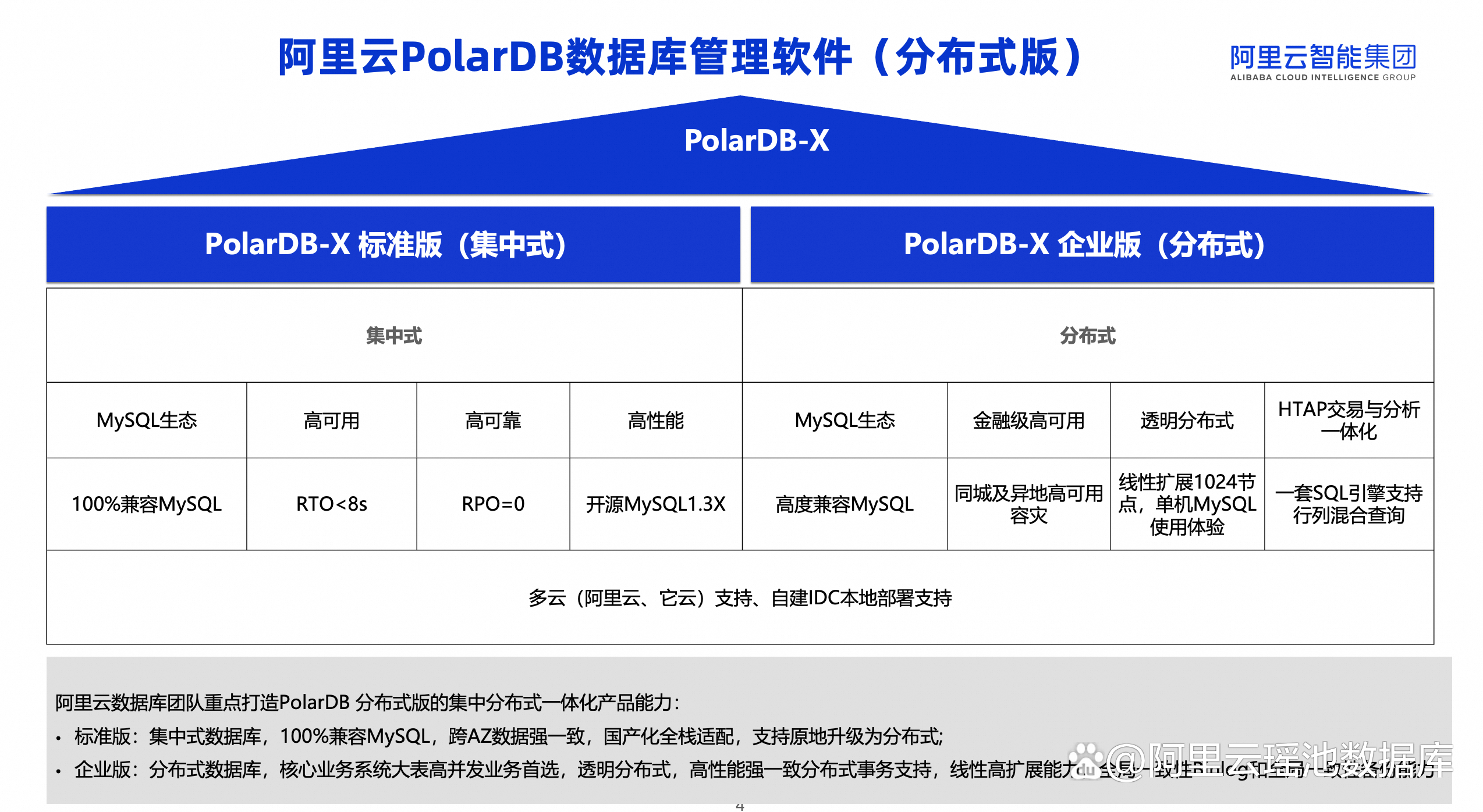 hubble数据库,hubble 数据库 hubble数据库,hubble 数据库