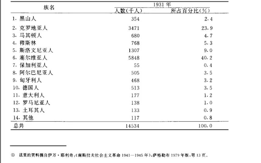 南斯拉夫解体时间图片