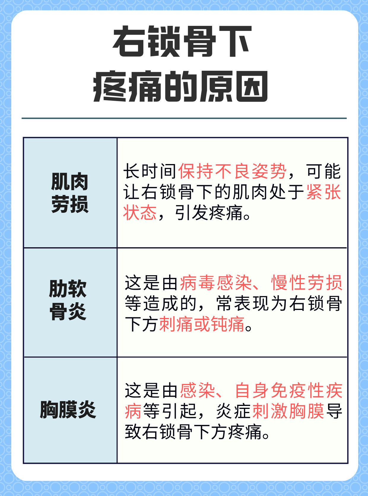 右锁骨下疼痛:揭秘原因与应对策略 有时候,身体的一些微小变化,可能正