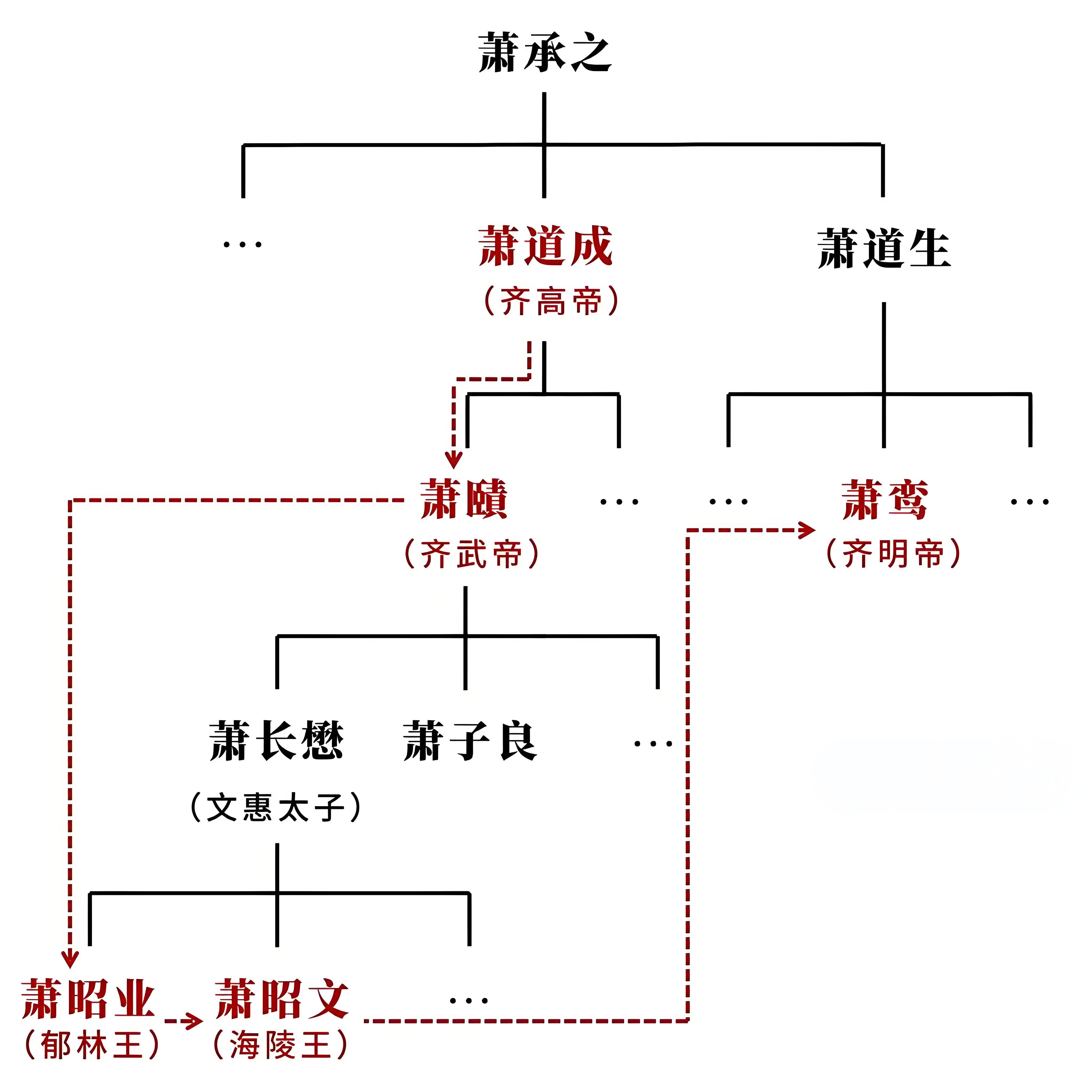 —南齐,萧道成篡夺刘宋江山,最终在内讧中衰亡