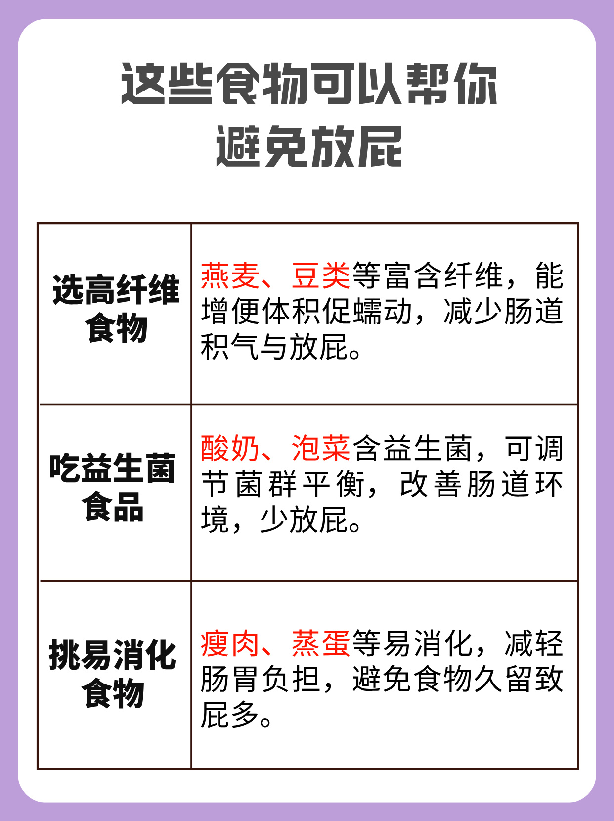 取卵后放屁多正常吗_取卵后放屁多正常吗怎么办  第2张