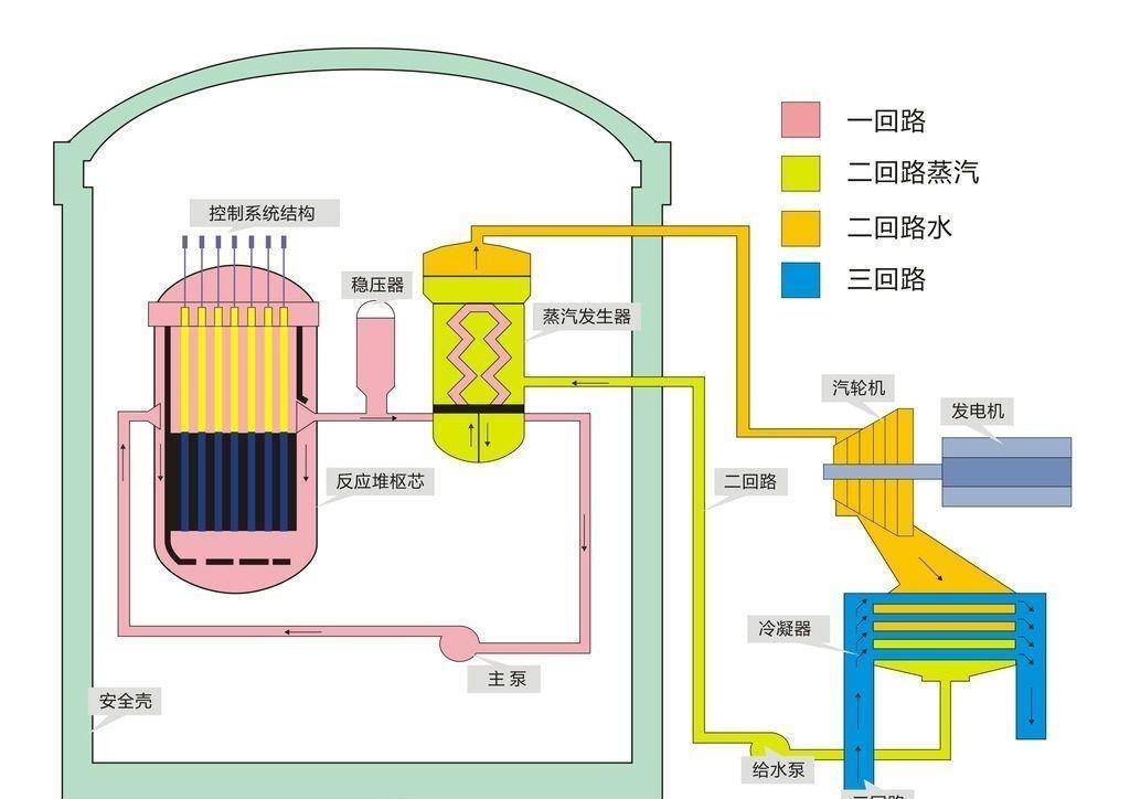 若潜艇关闭发动机静卧在航母下方