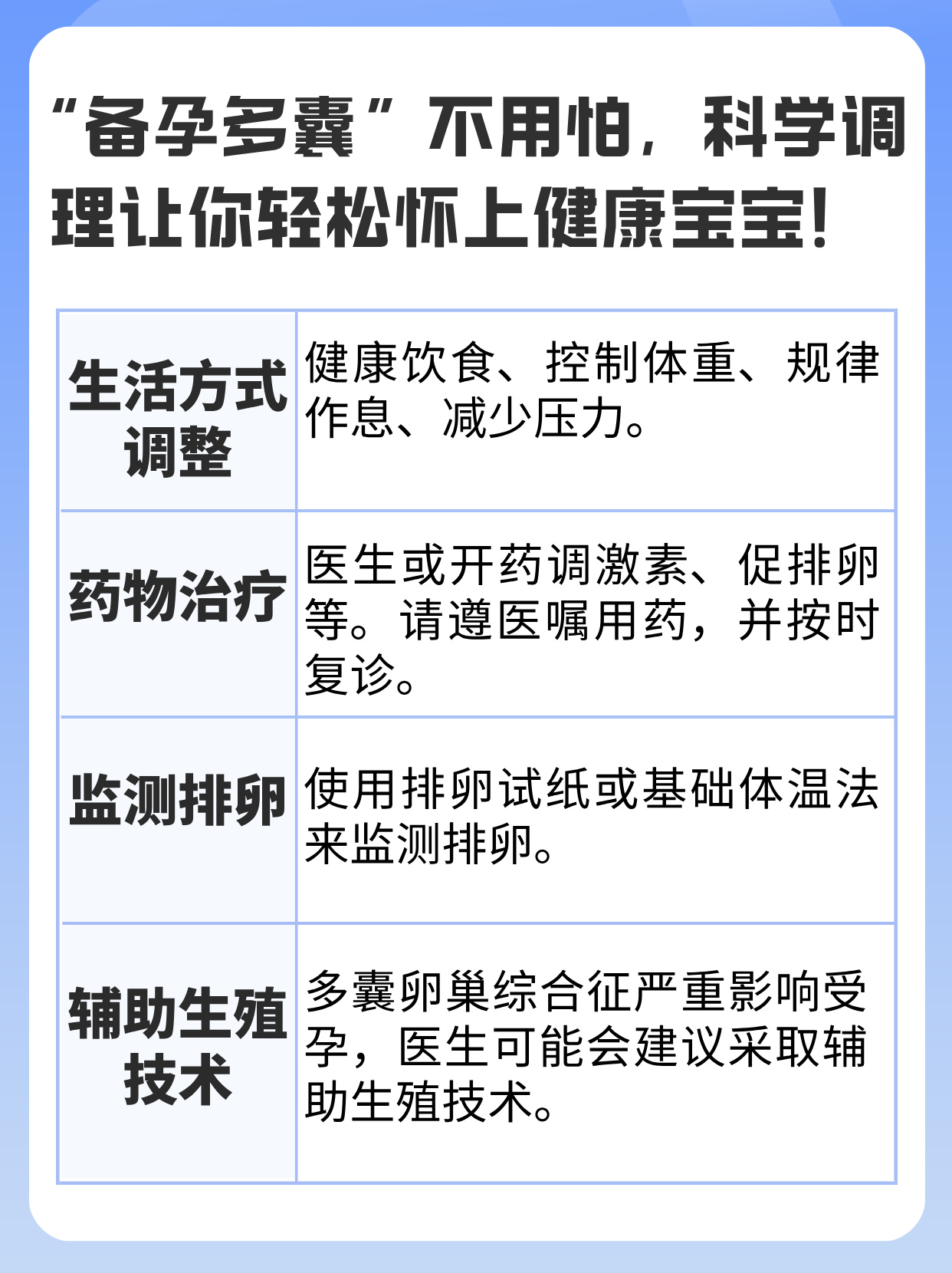 卵巢多囊不排卵怎么怀孕(多囊卵巢综合症不排卵对身体有什么影响)  第2张