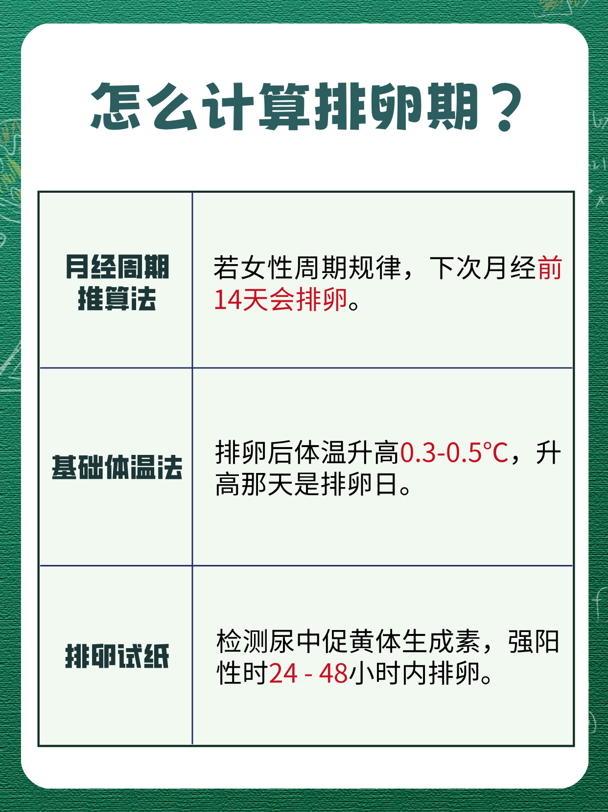 为什么会排卵