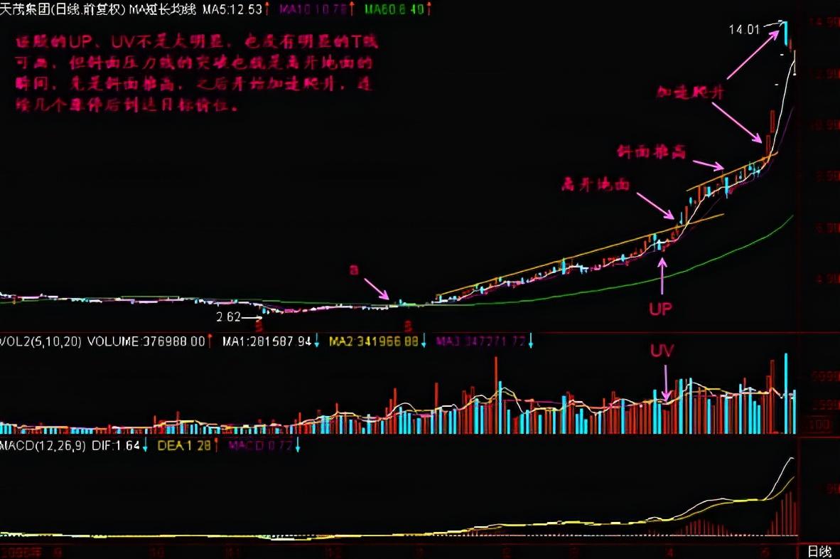 中国股市:遇到庄家的诱空洗盘手法,务必看懂,千万别轻易被甩