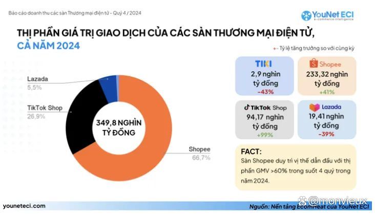 越南电商发展趋势-越南电子商务网站 越南电商发展趋势-越南电子商务网站