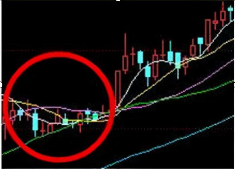 中国股市:看懂庄家凶悍诱空"洗盘"手法,不轻易被洗下车,谨记