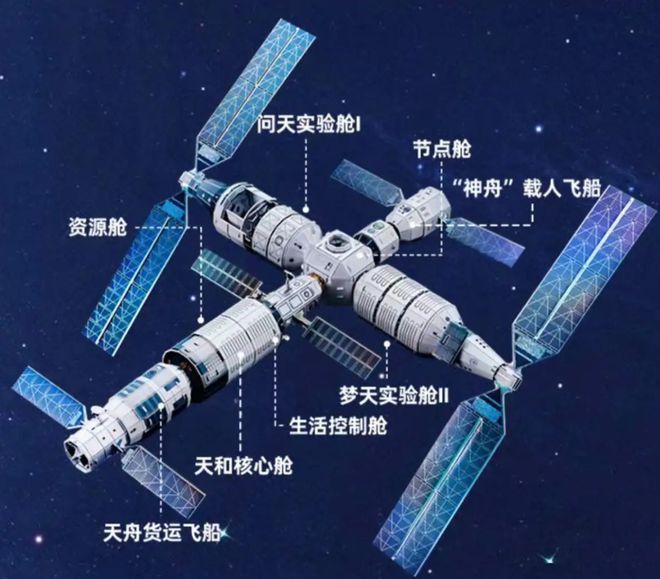 中国空间站将变身"太空港":3舱变6舱!53种变化开启全新格局