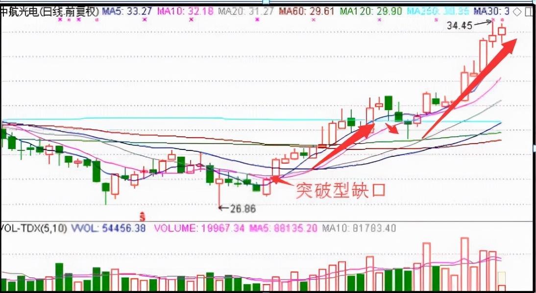 中国股市:牛股起涨前,都会出现"美人肩"形态,散户还要错过?