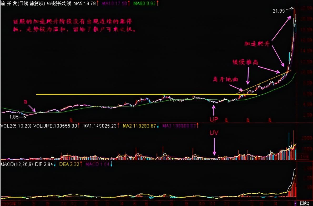 中国股市:遇到庄家的诱空洗盘手法,务必看懂,千万别轻易被甩