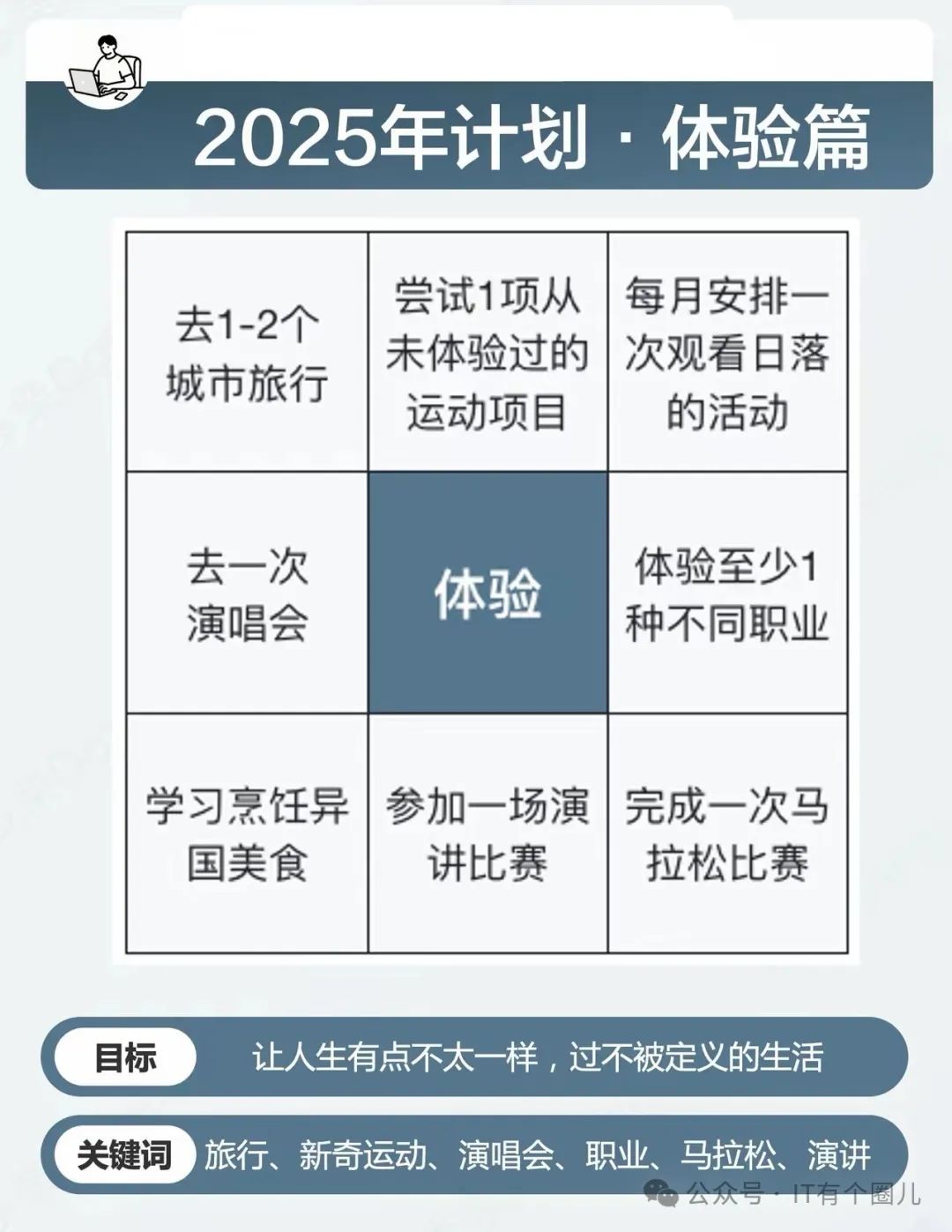目标受众分析包括哪些(目标受众分析包括哪些类型)