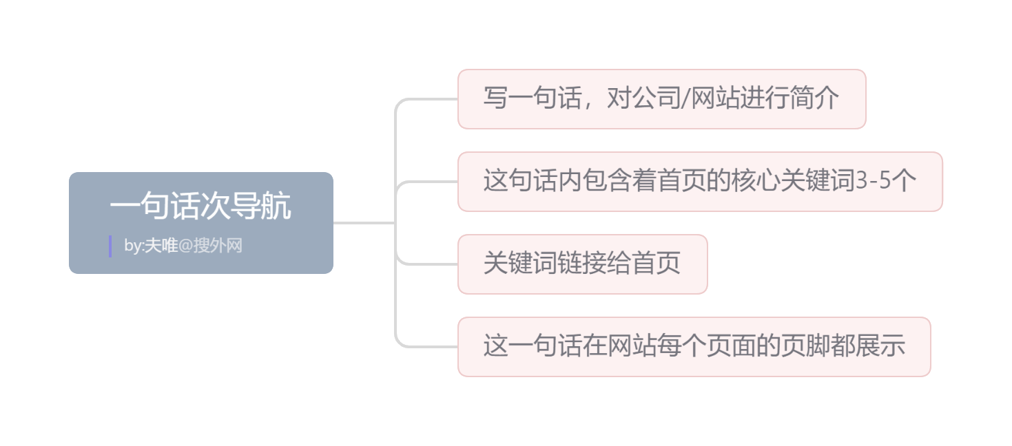 网站怎么达到权重5=网站怎么达到权重50