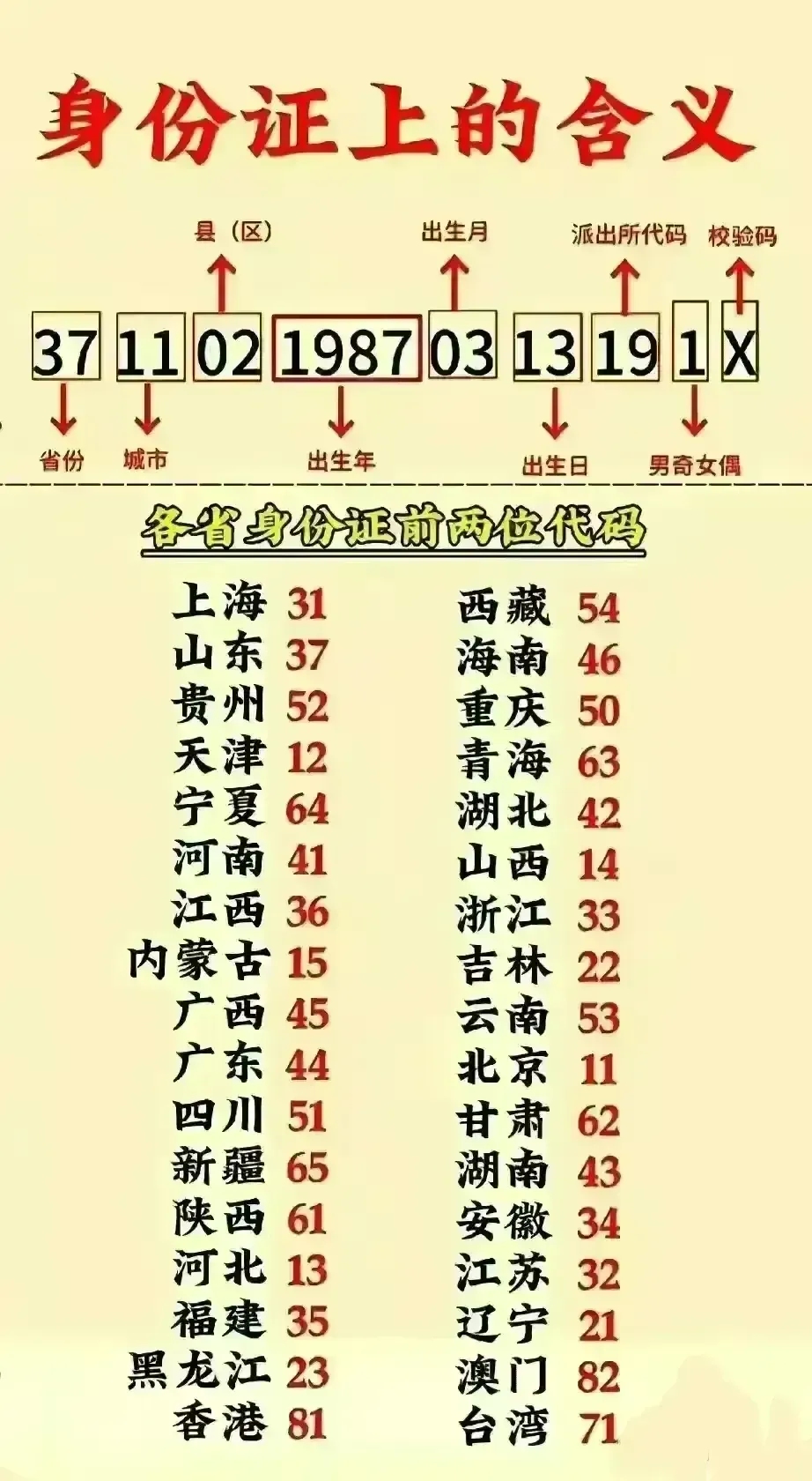 名代表数字几