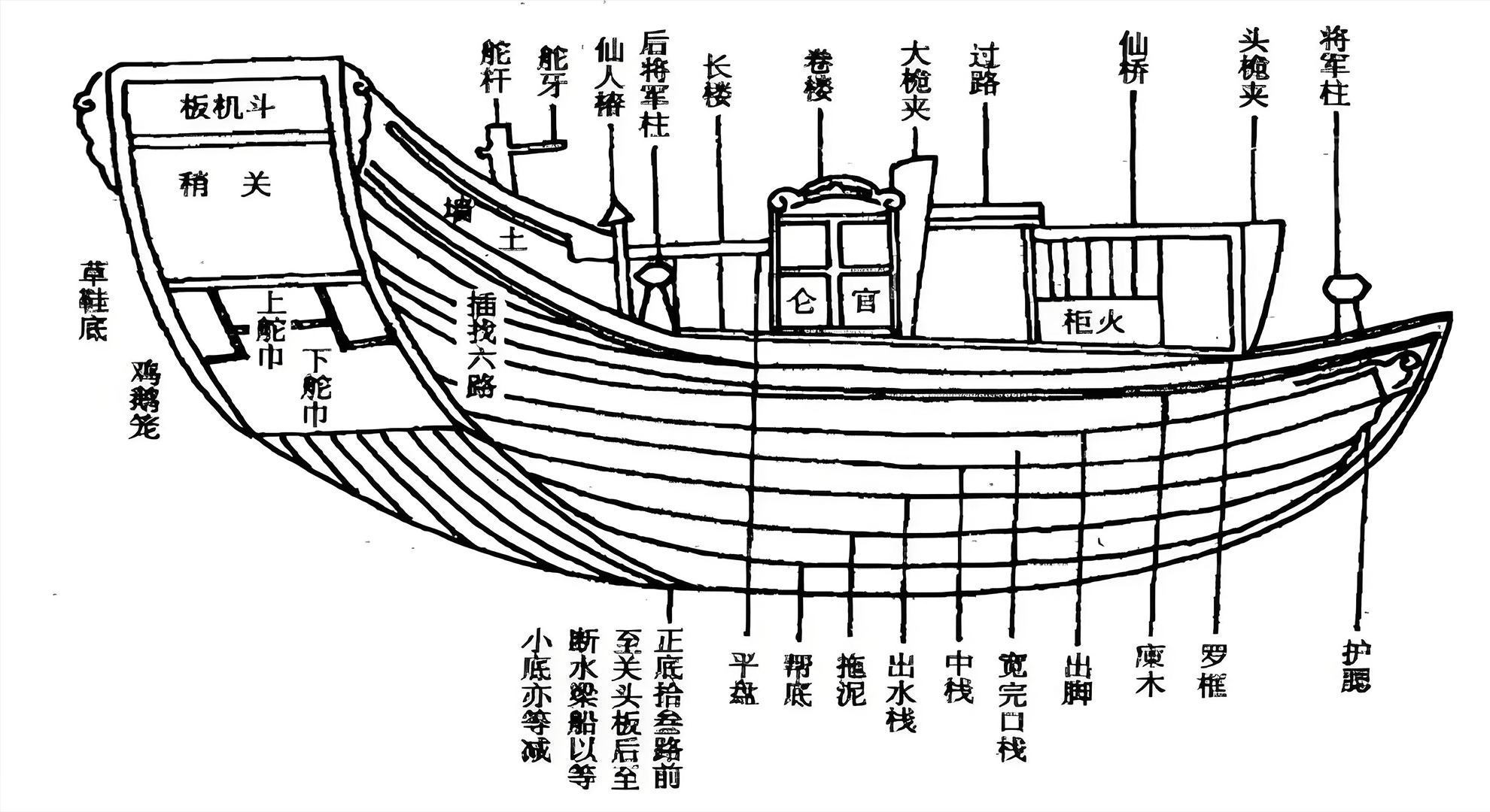 明朝航海传奇背后的未解之谜:古老船队惊现超前能源装置?