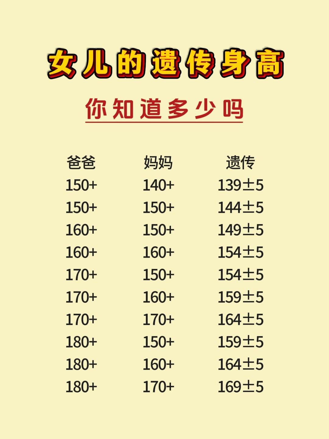 女孩的遗传身高,你知道多少吗?