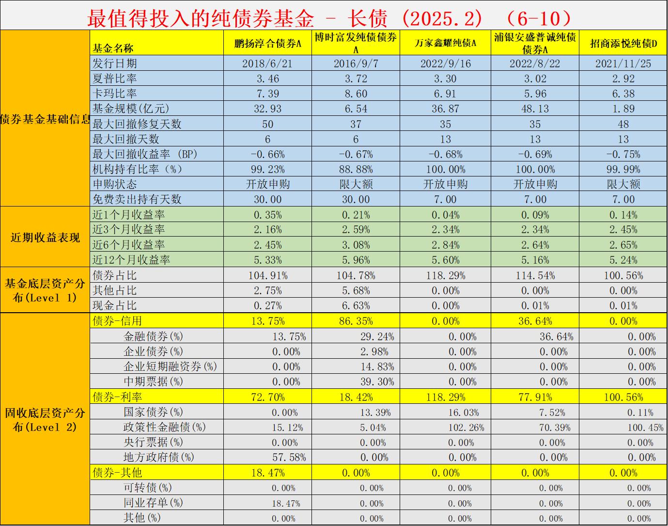 基金排行(股票型基金排行)