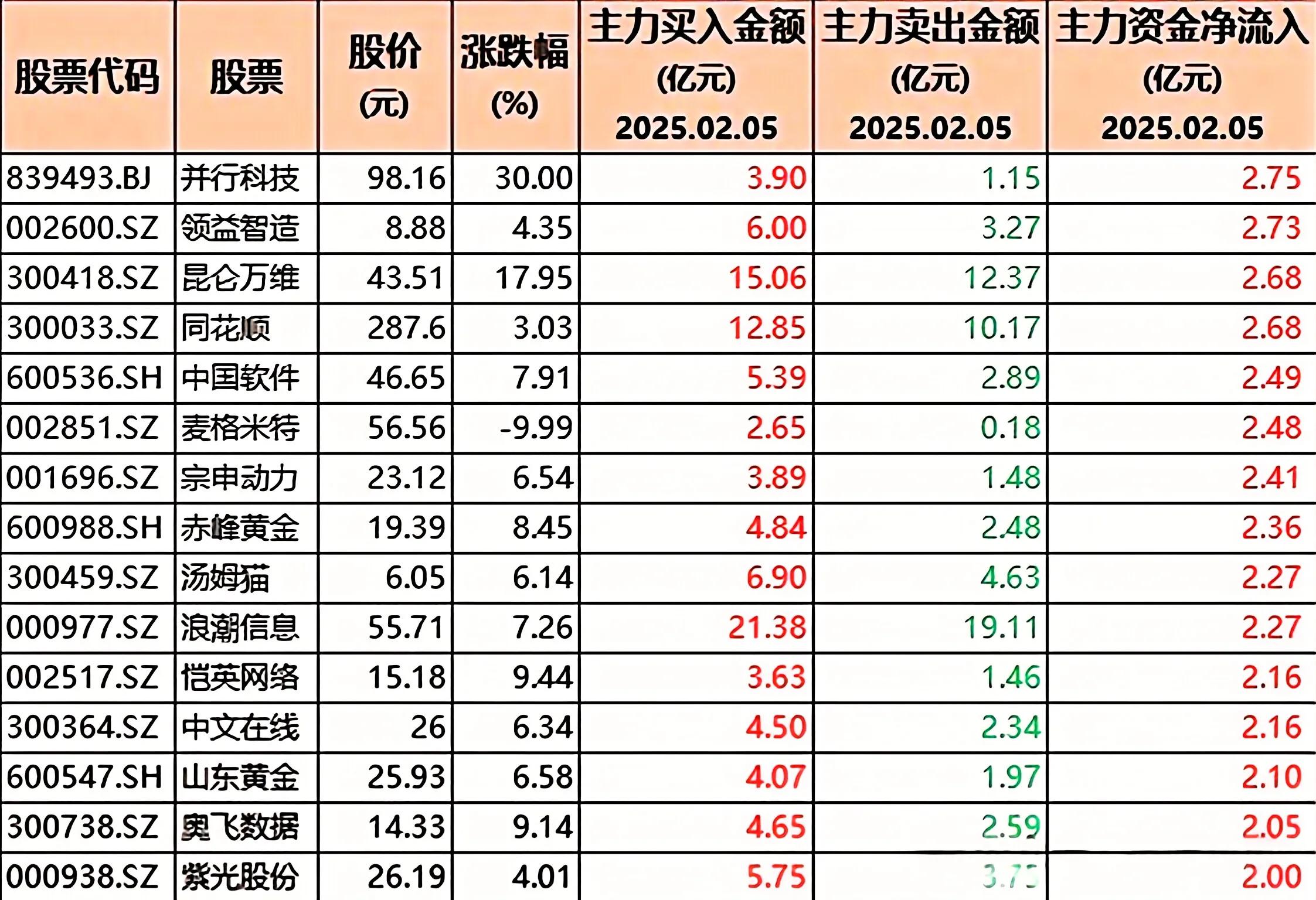 华为算力超聚变概念第一股=华为算力超聚变概念第一股票是什么