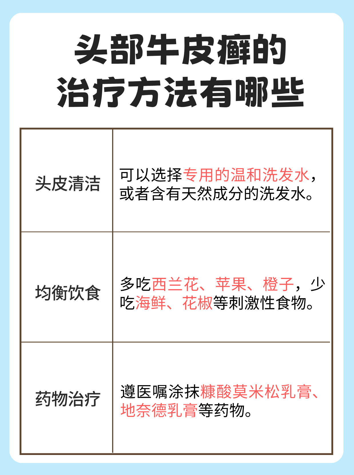 有一段时间,我突然发现孩子的头皮有点不对劲
