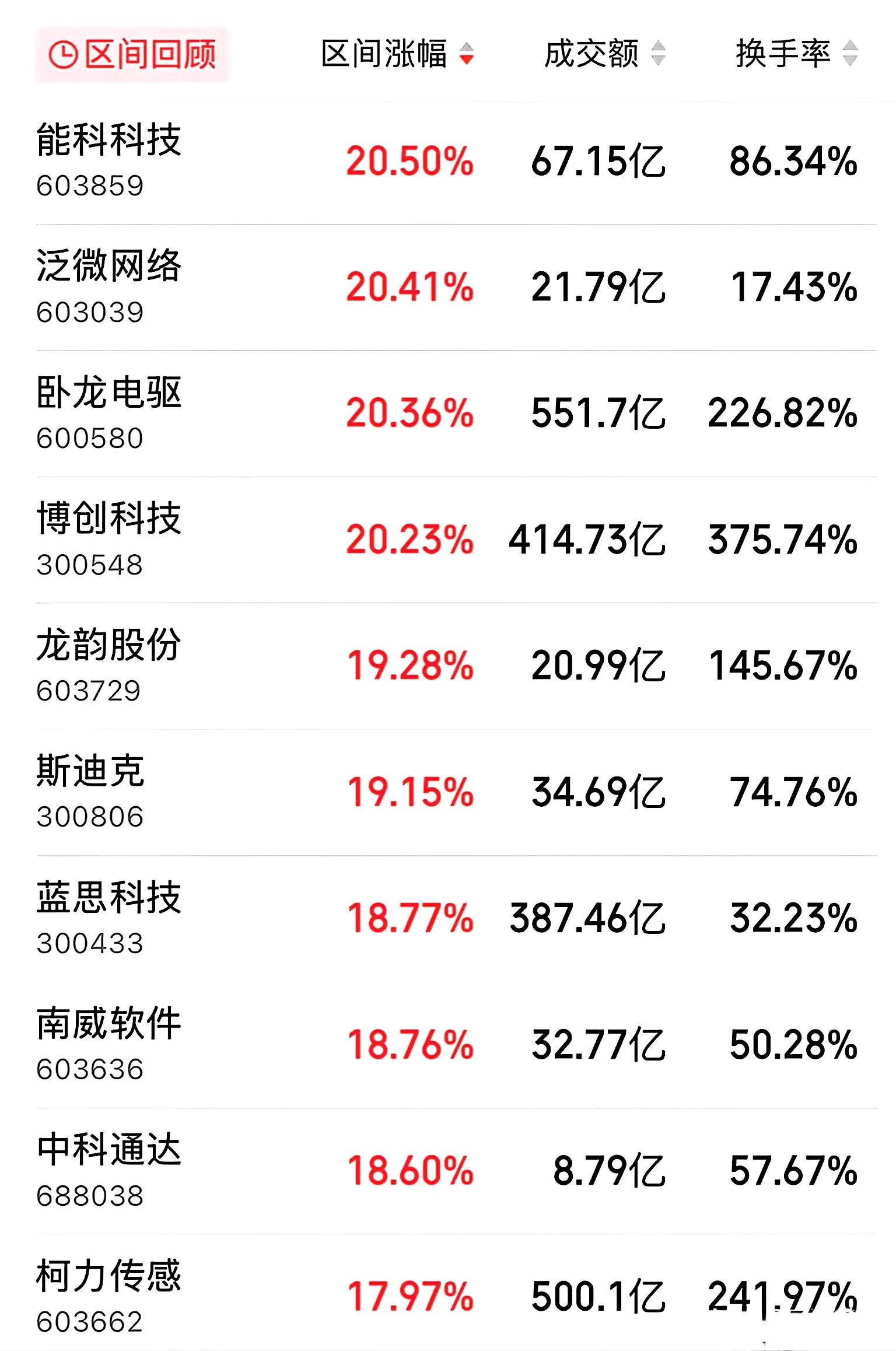 软件产业龙头股=2021软件龙头股