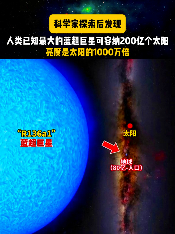 蓝超巨星和红巨星谁大图片