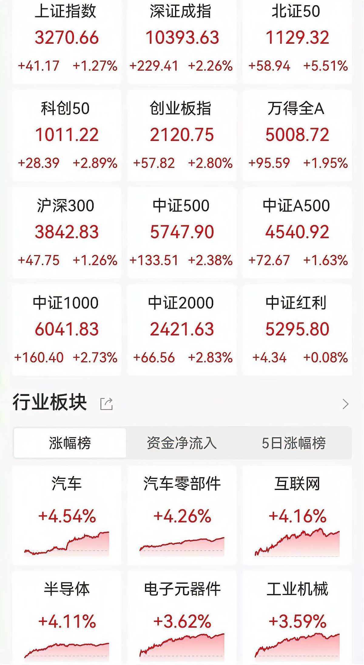 股市一成十（股市一成是什么意思）《股票1成是什么意思》