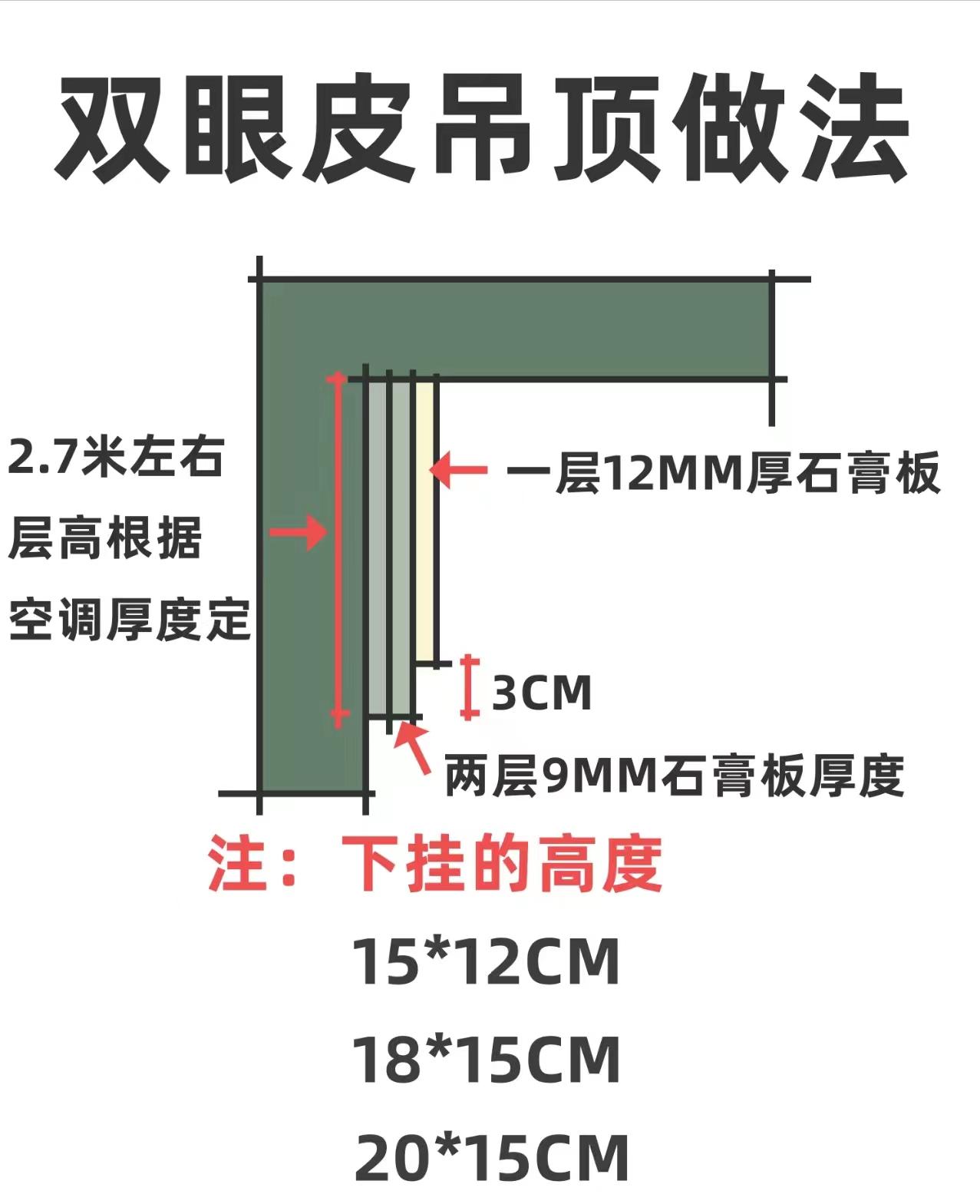 我家双眼皮吊顶为什么不好看?一定是缺少搭配尺寸不对攻略来了