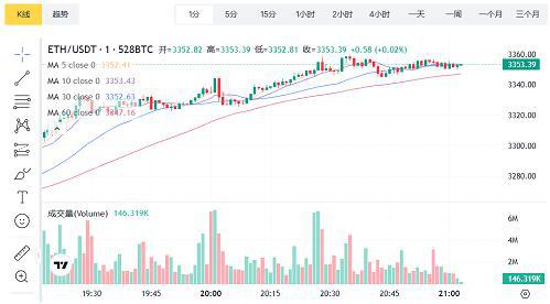 以太坊最新价格(以太坊最新交易价格)