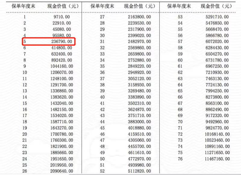 各家保险公司保单贷款利率(各家保险公司保单贷款利率一样吗)