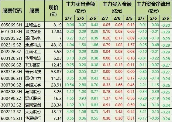 股市十大权重板块=十大权重股是什么意思