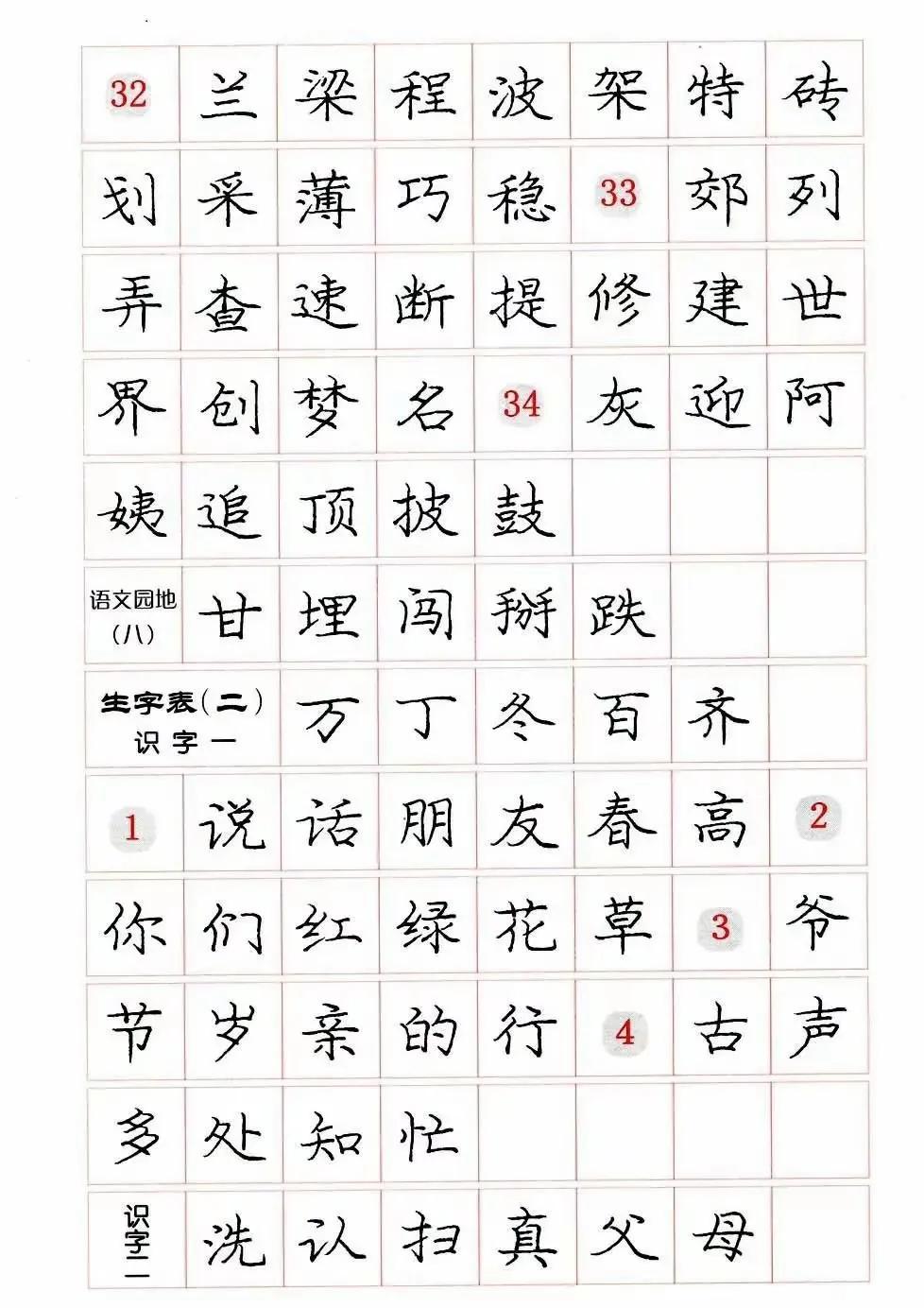 曾经风靡一时的庞中华字帖,大家觉得这种字怎么样?