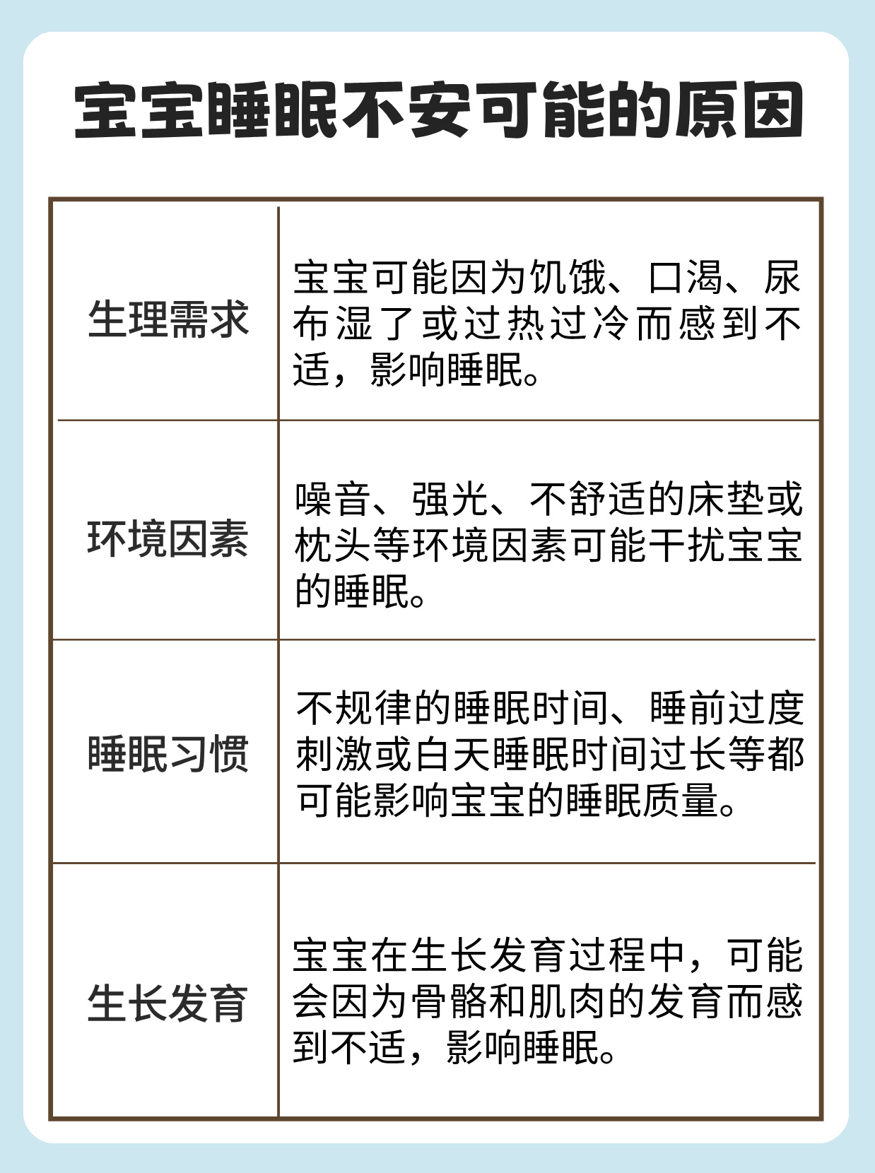 为什么宝宝不睡觉
