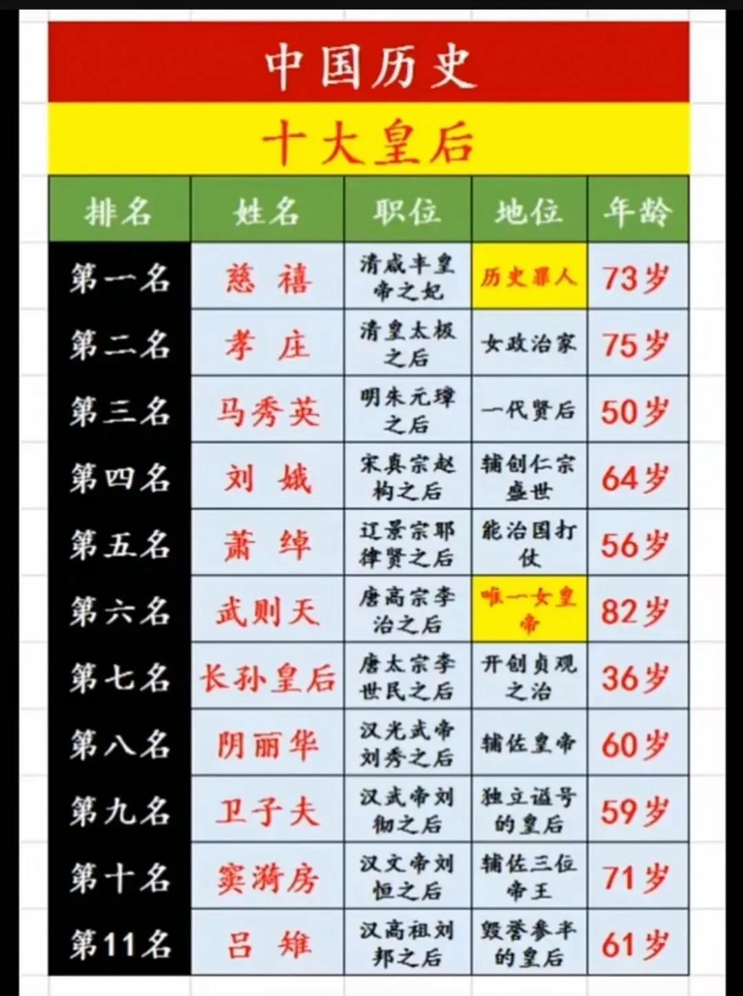 皇后职位表大全详细