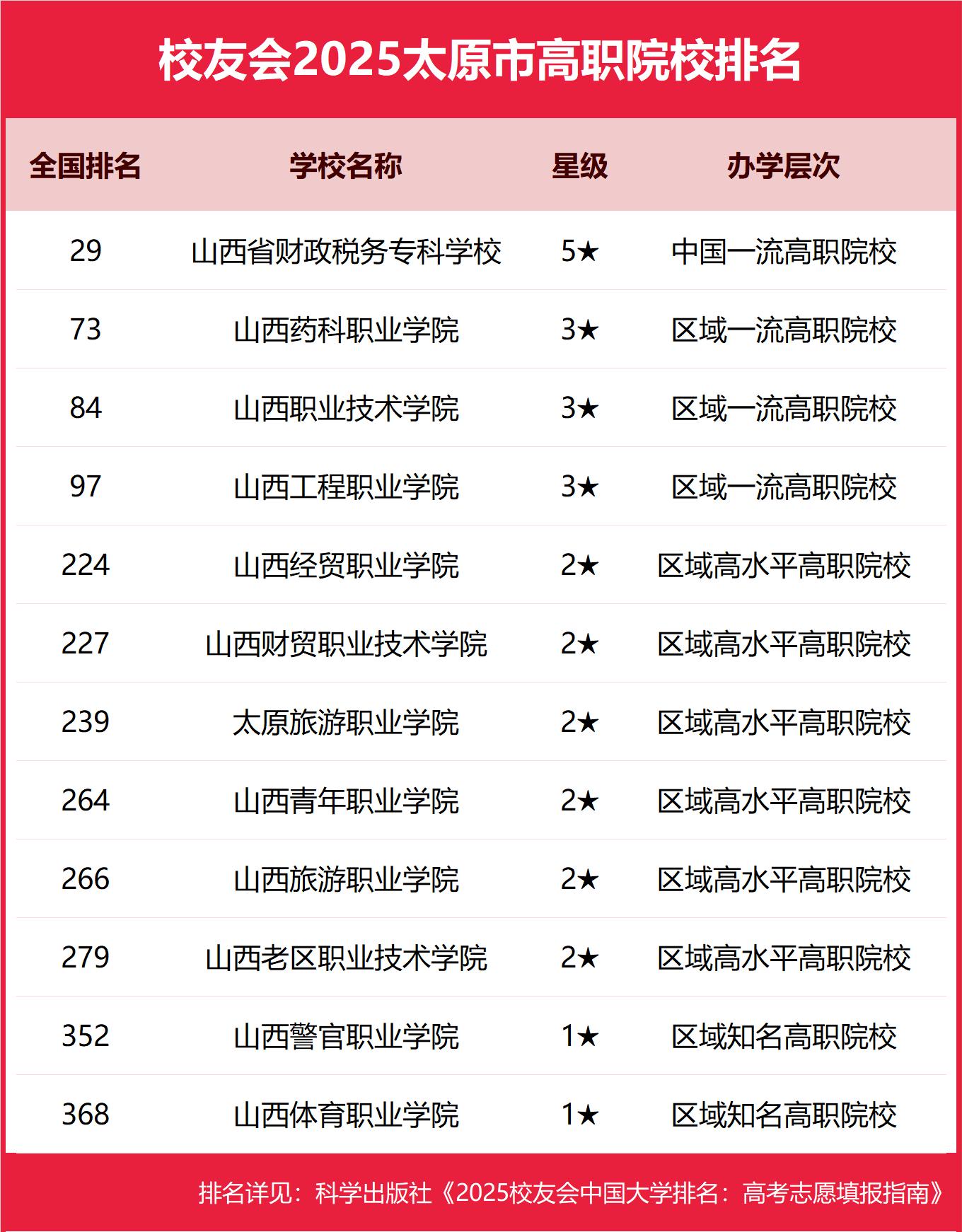 太原财经大学是几本(太原财经大学是一本还是二本)