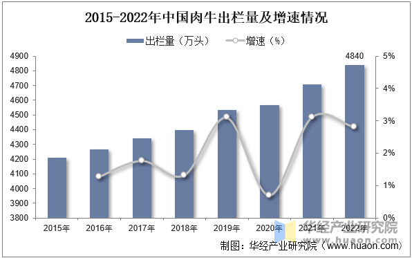 中国肉牛养殖前景(中国肉牛养殖前景怎么样)