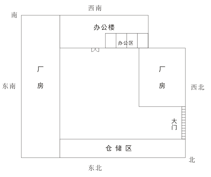 工厂风水改造案例