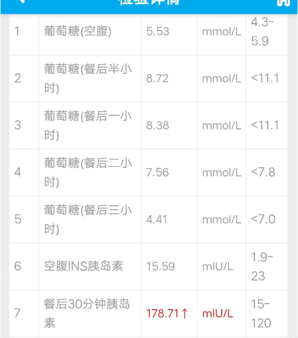 胰岛素抵抗检查中,半小时,1小时,2小时