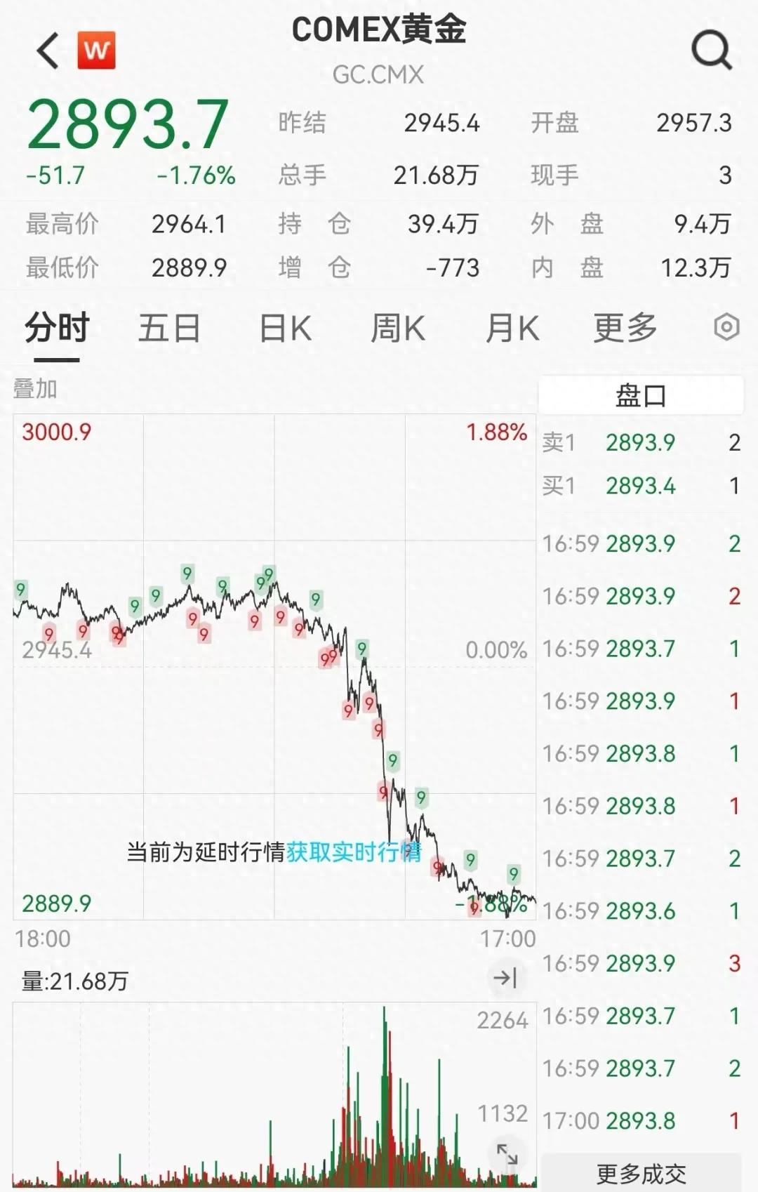 伦敦贵金属交易所黄金价格(伦敦贵金属交易所黄金价格表)