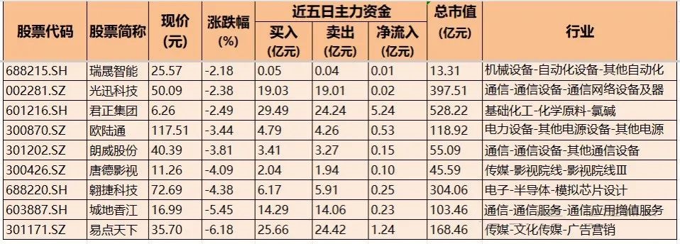 数字经济概念股一览表=数字经济概念股龙头一览
