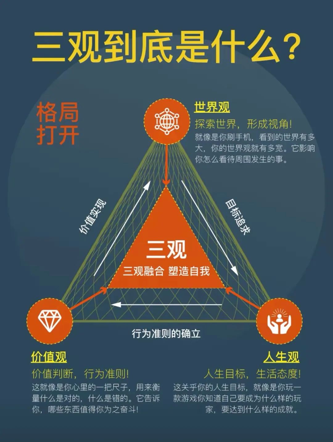 世界观什么意思啊(世界观是什么意思啊)