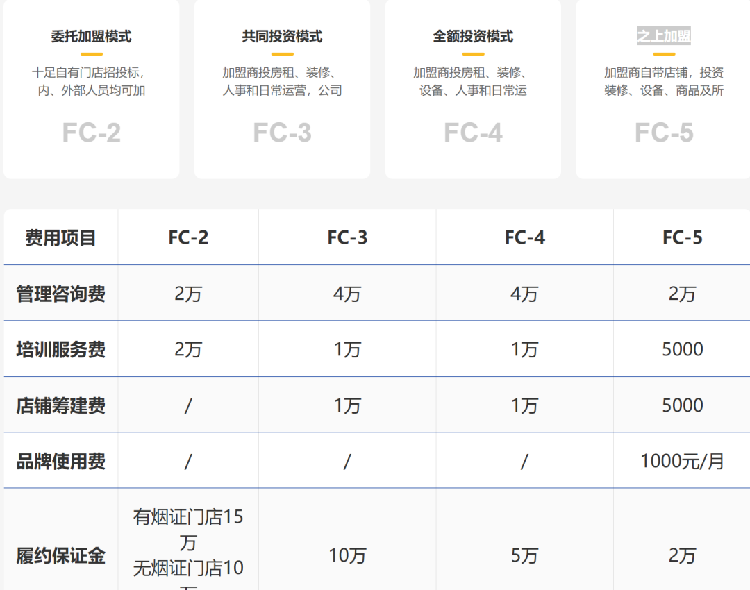 便利店加盟十大品牌,便利店加盟费多少钱?