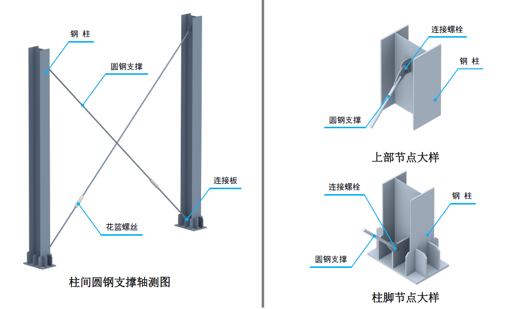 钢结构柱间支撑设置