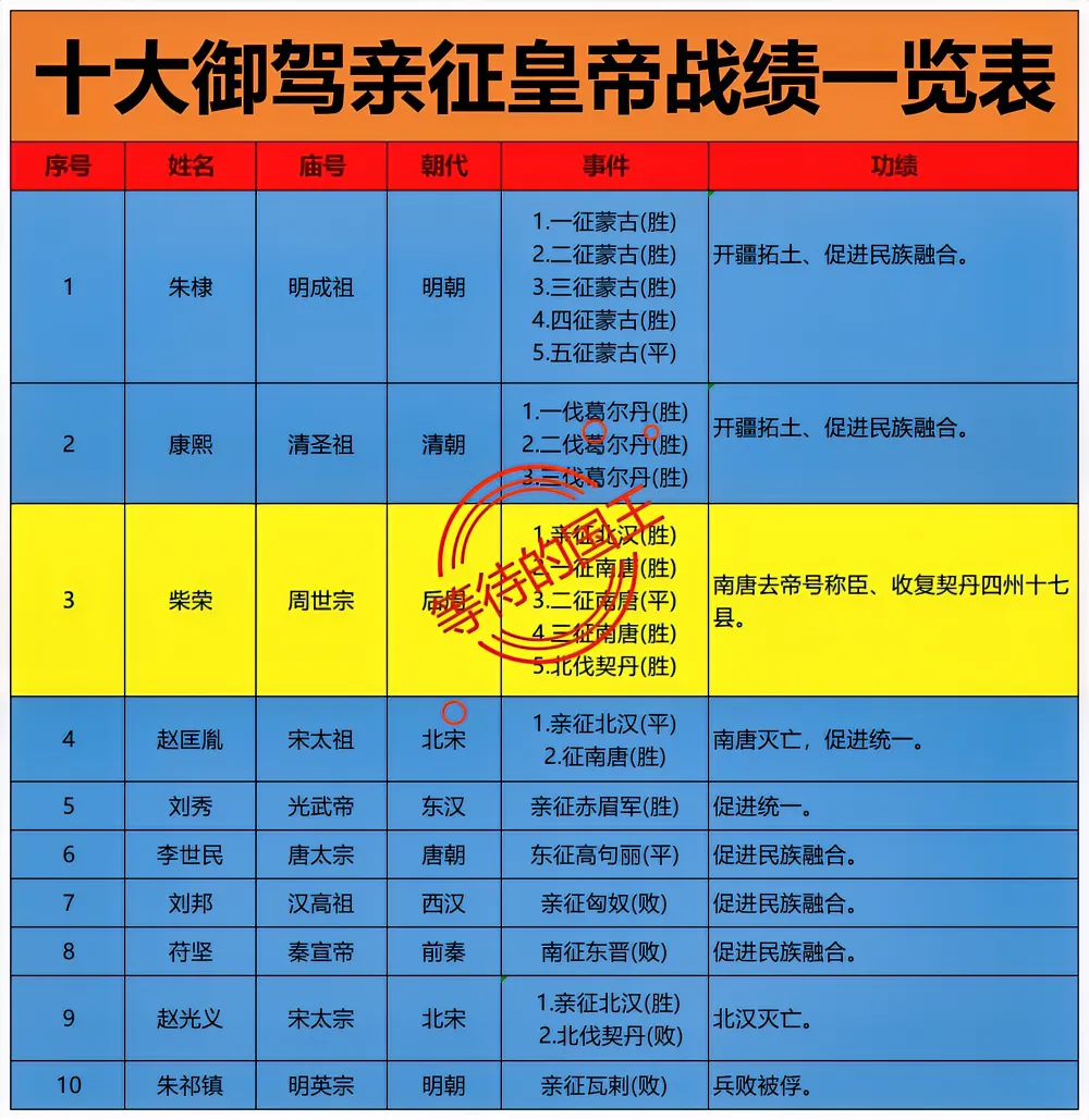 历史得分 榜前 传奇与荣相关图片1