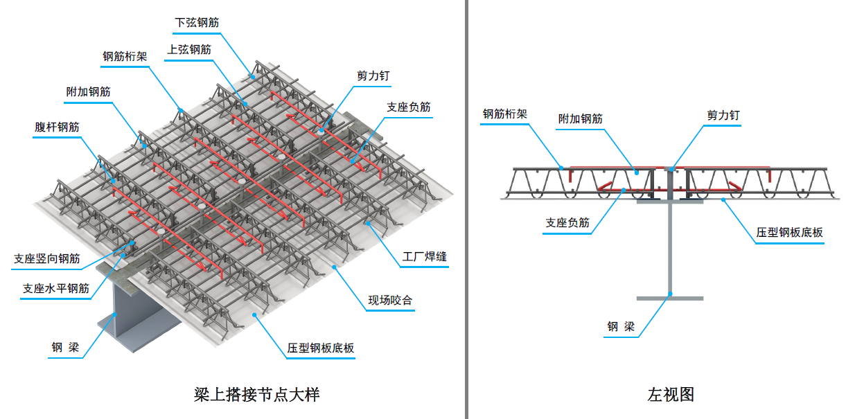钢筋桁架楼承板的布置