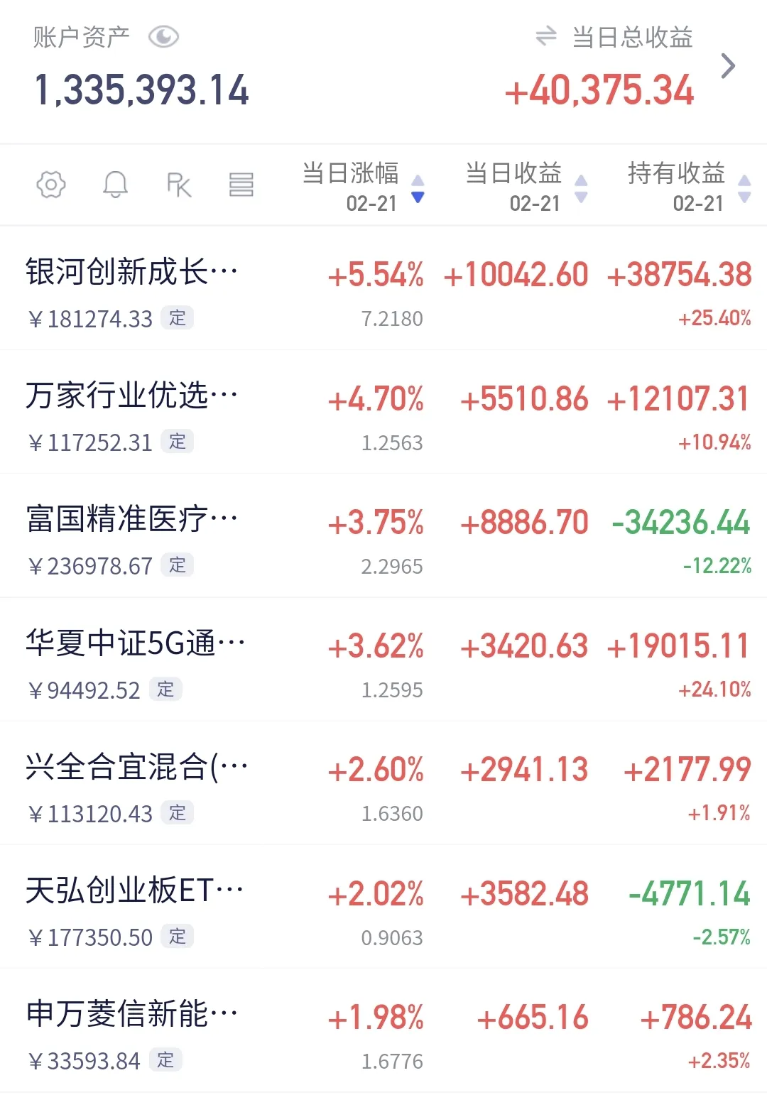 股票活跃值多少可以买入=股票的活跃度看什么指标