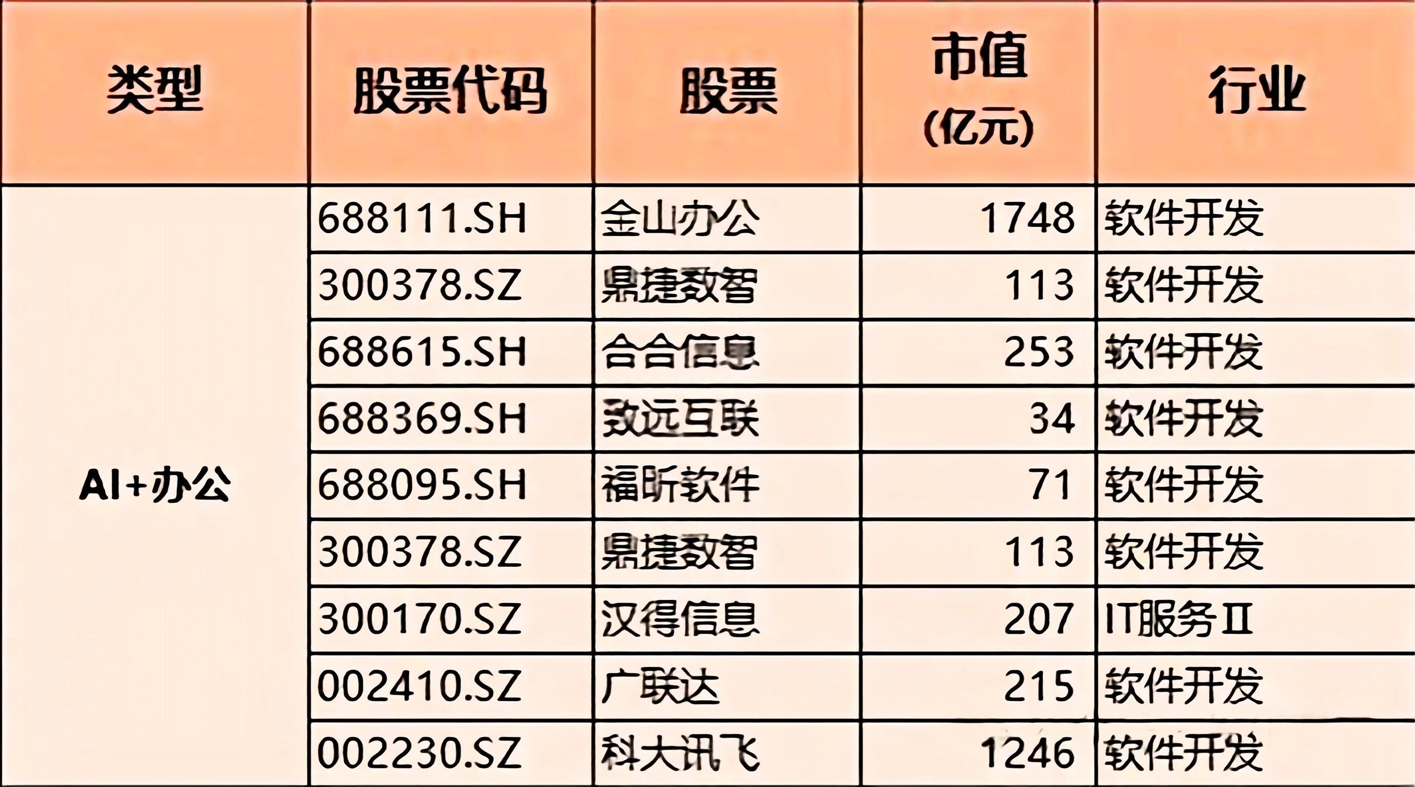 人工智能龙头股排名前十名=人工智能龙头股票一览表2020