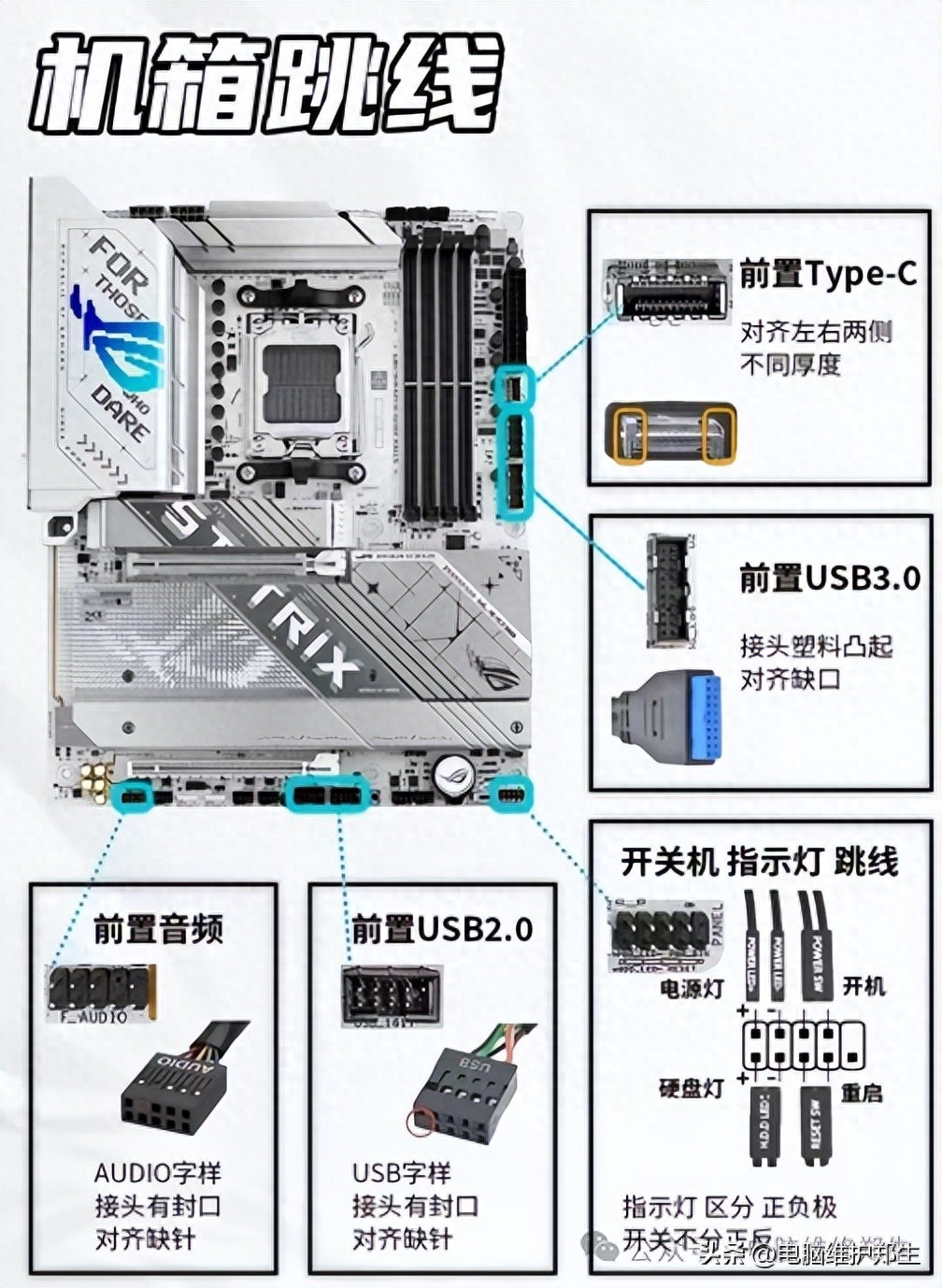 x8插槽配线方法