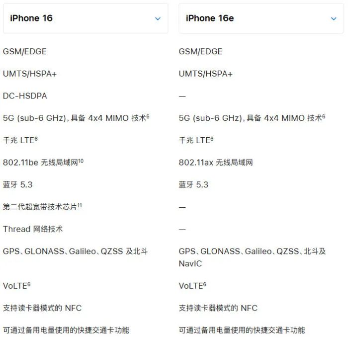 iphonegsm和global是什么意思的简单介绍