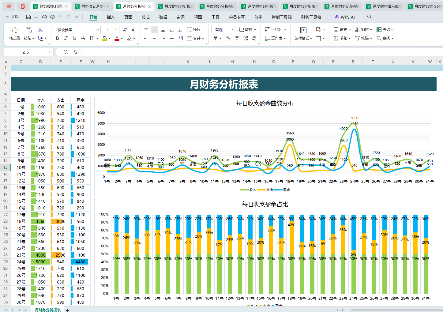 月度财务分析报表模板,自带公式,带入数据,自动统计自动分析