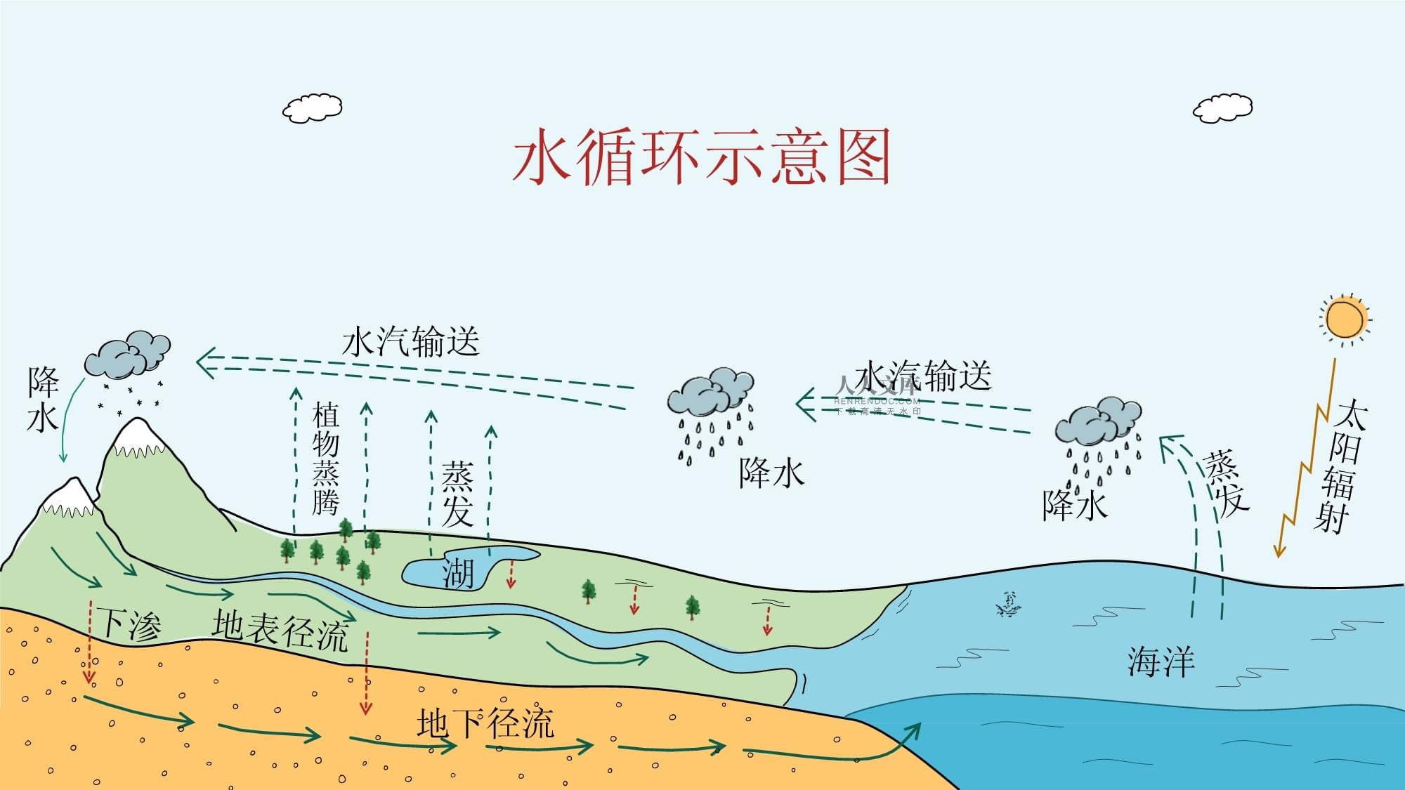 水一直循环就有氧气吗