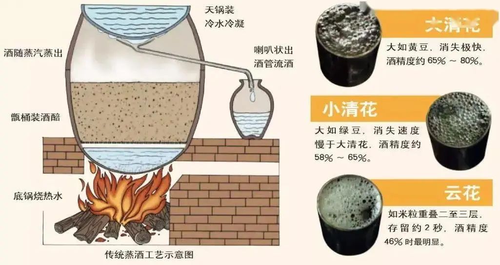 酿酒蒸馏过程为什么要掐头去尾?具体是怎么操作的?
